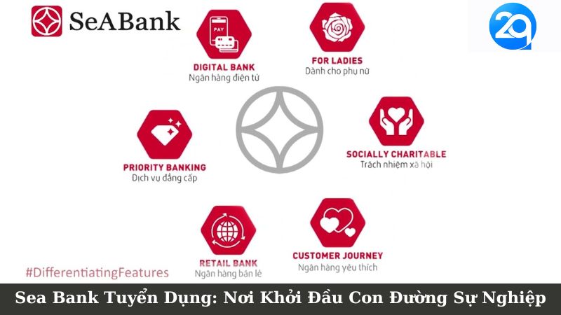 sea bank tuyen dung 1 1